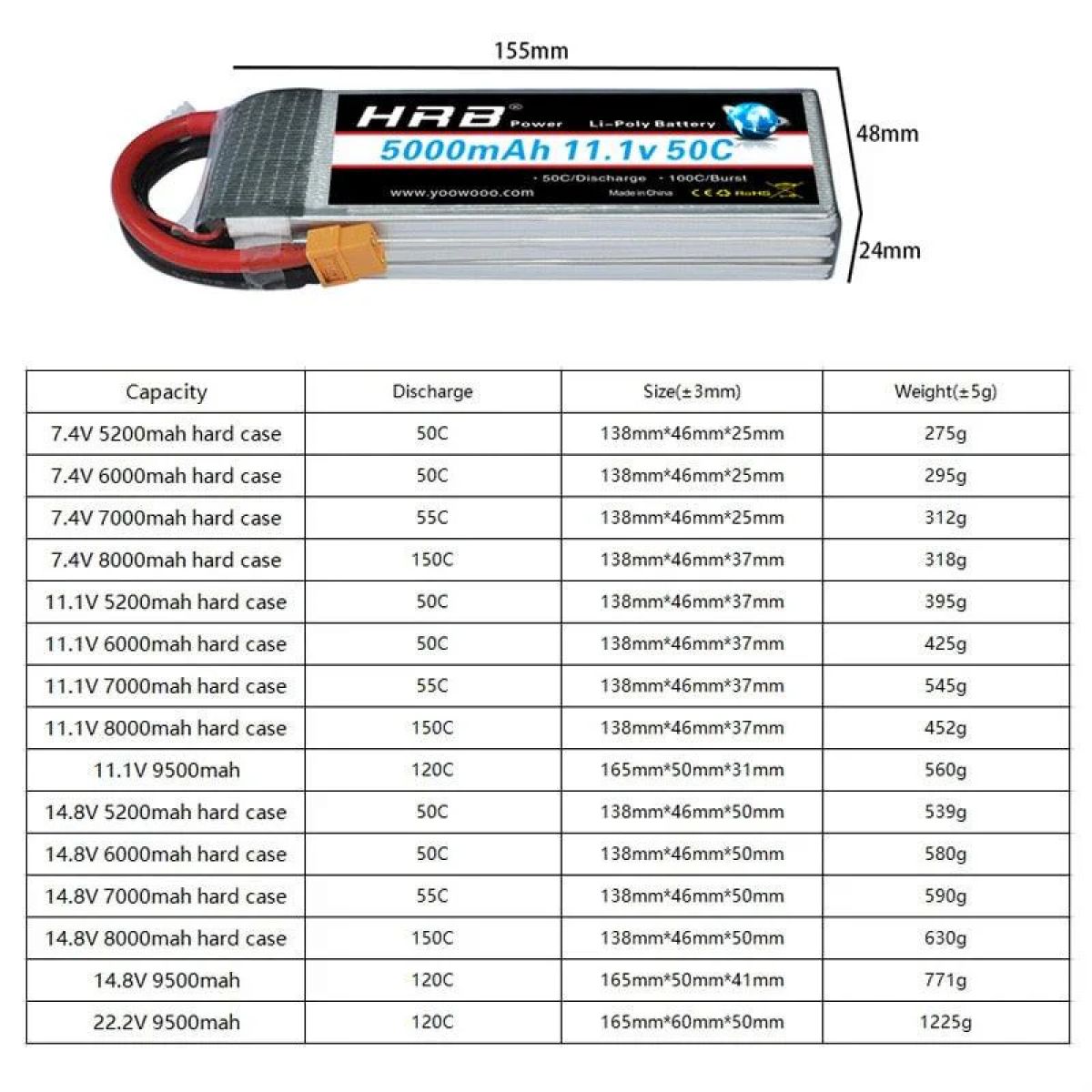 HRB RC LiPo аккумулятор 3S/4S/6S 6000-9500mAh 50C-150C 7.4-22.2V жесткий кейс для радиоуправляемых моделей HRB RC LiPo аккумулятор 3S/4S/6S 6000-9500mAh 50C-150C 7.4-22.2V жесткий кейс для радиоуправляемых моделей