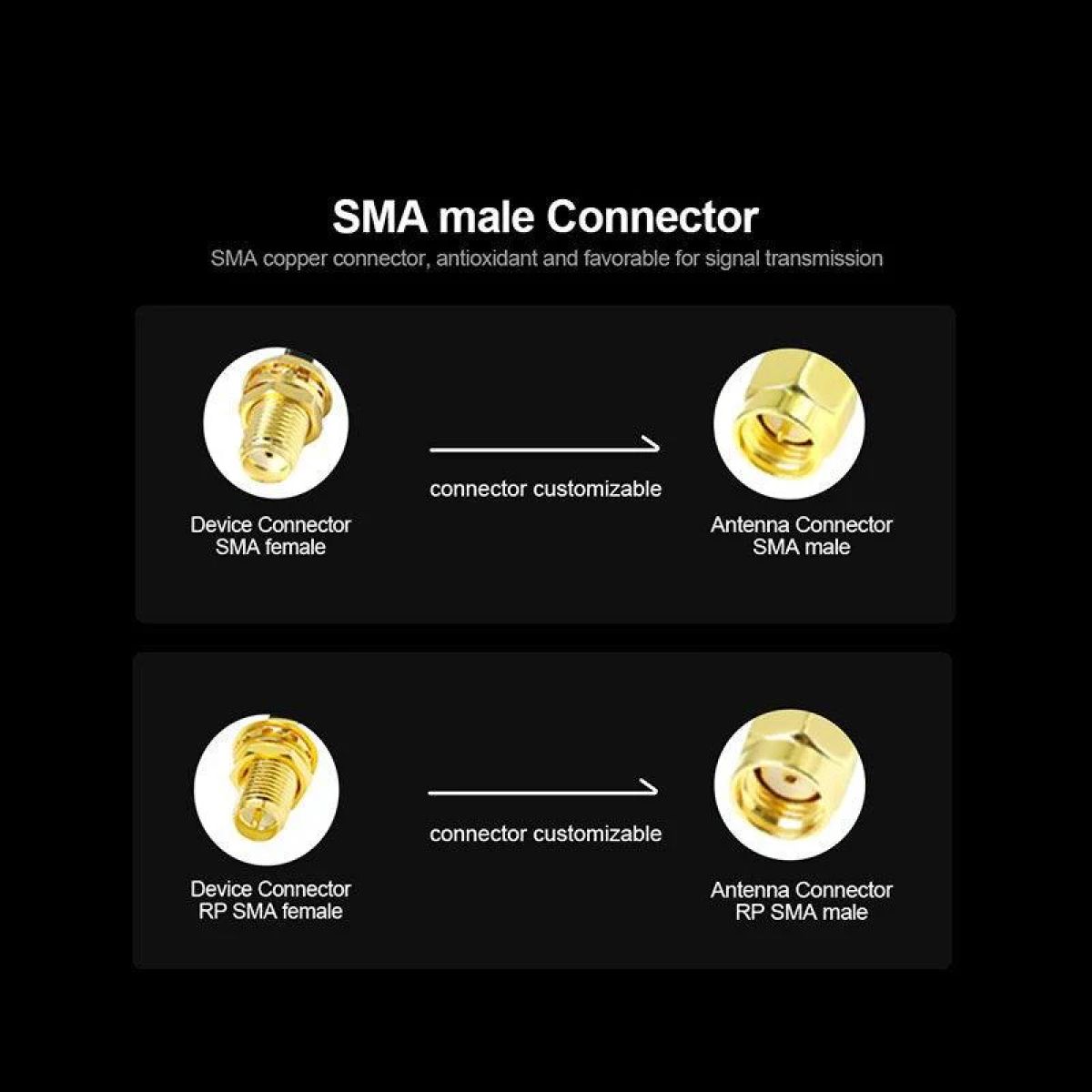 Дальнобойная магнитная антенна LoRa 868/915 МГц Wi-Fi для интернета, антенна G900 900М Дальнобойная магнитная антенна LoRa 868/915 МГц Wi-Fi для интернета, антенна G900 900М