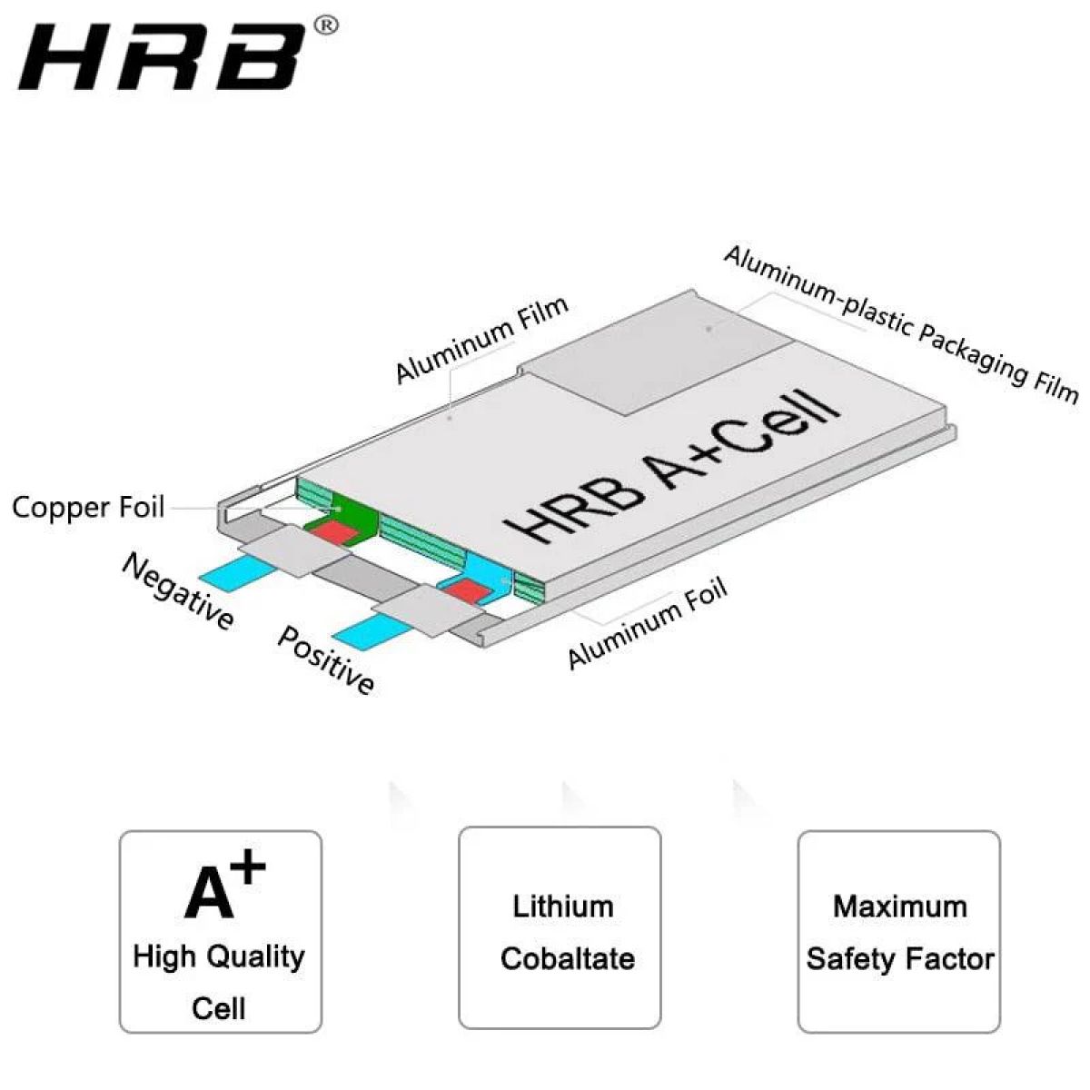 HRB Lipo 2S аккумулятор 7.4V 4000мАч 60C XT60 T EC2 EC3 EC5 XT90 XT30 для машин, лодок, дронов HRB Lipo 2S аккумулятор 7.4V 4000мАч 60C XT60 T EC2 EC3 EC5 XT90 XT30 для машин, лодок, дронов