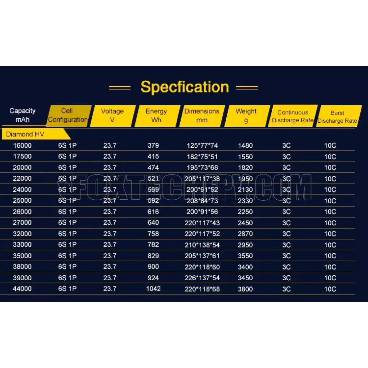 Аккумулятор Diamond 6S HV 23.7В Li-ion, полу-твердотельный, 275Втч/кг, 16000–44000мАч для БПЛА Аккумулятор Diamond 6S HV 23.7В Li-ion, полу-твердотельный, 275Втч/кг, 16000–44000мАч для БПЛА