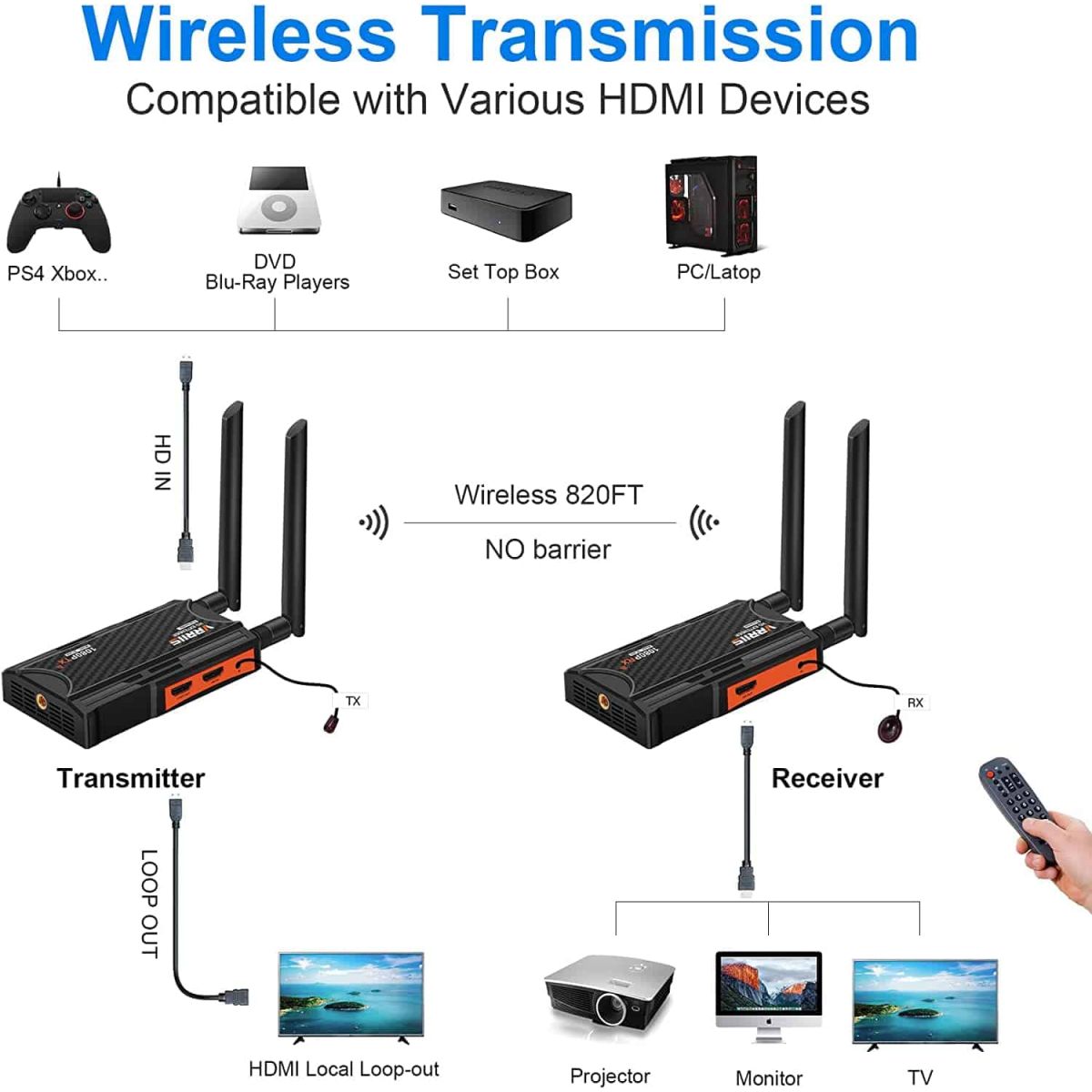 Vrriis WL009 – беспроводной HDMI-удлинитель 250 м, 2.4G+5.8G, 1080P@60Гц, передатчик и приёмник Vrriis WL009 – беспроводной HDMI-удлинитель 250 м, 2.4G+5.8G, 1080P@60Гц, передатчик и приёмник